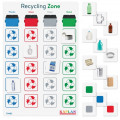 Recycling Zone